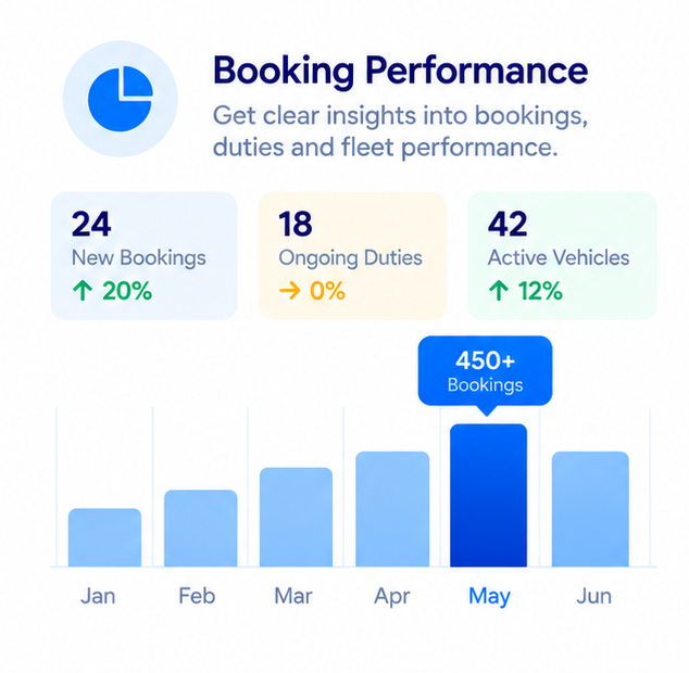 Increase Booking Performance
