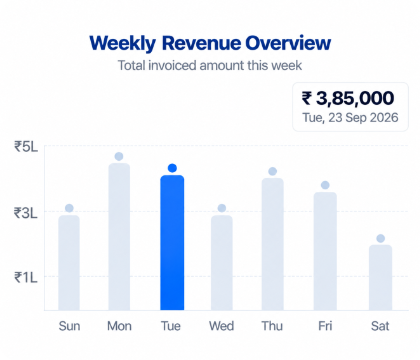 get weekly revenue overview