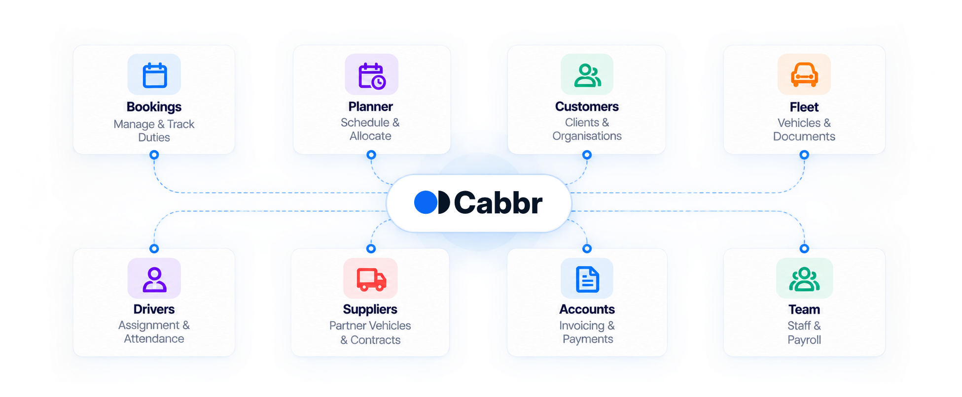 Your all operations connect in Cabbr