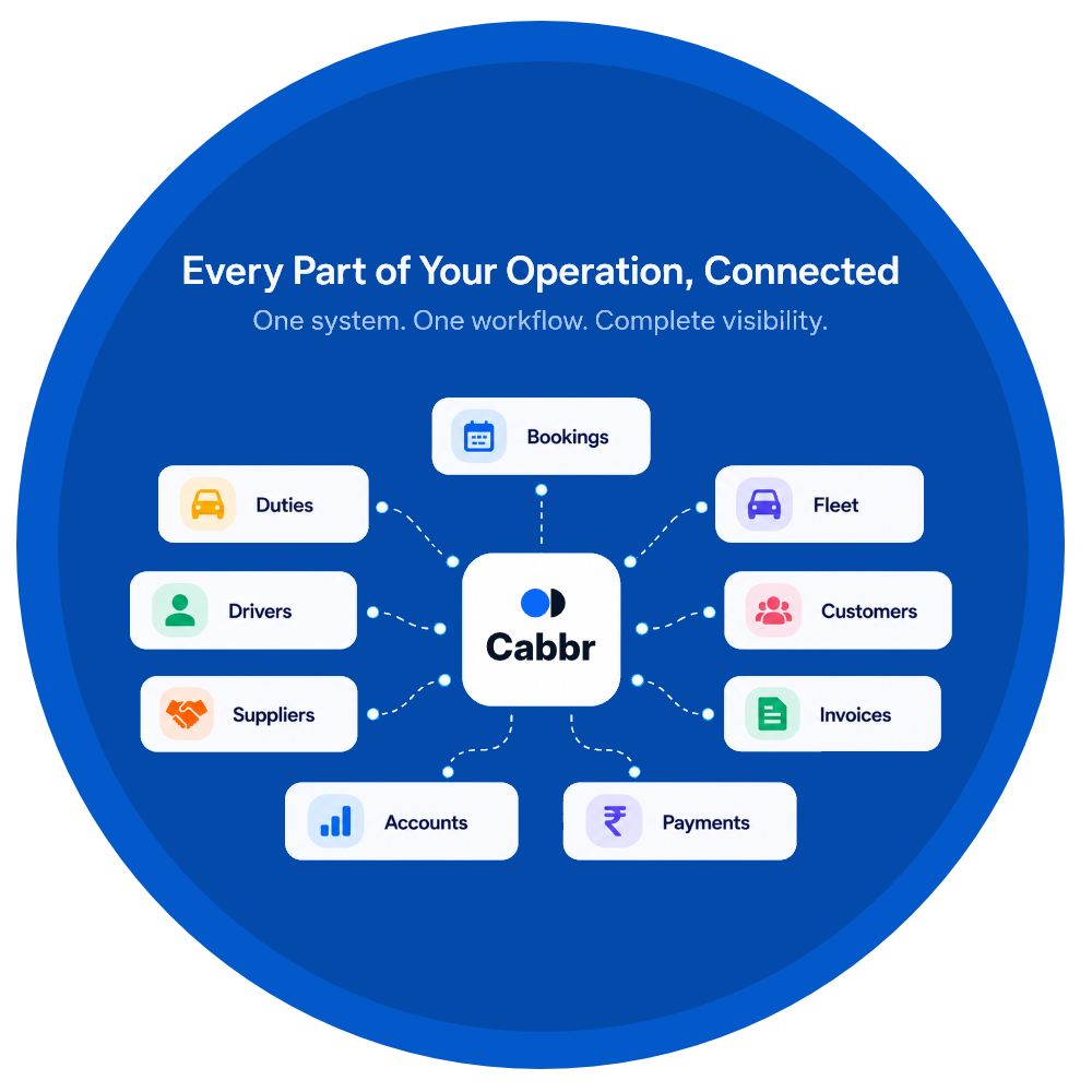 Cabbr connected modules