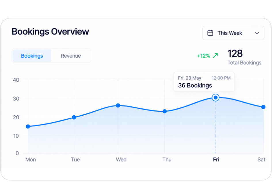 see daily, monthly booking statistics