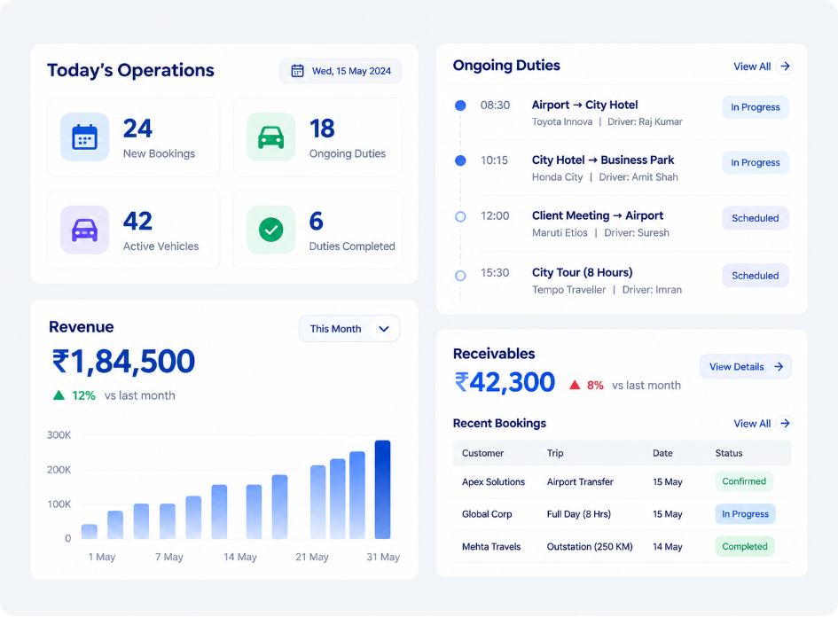 Cabbr Dashboard view