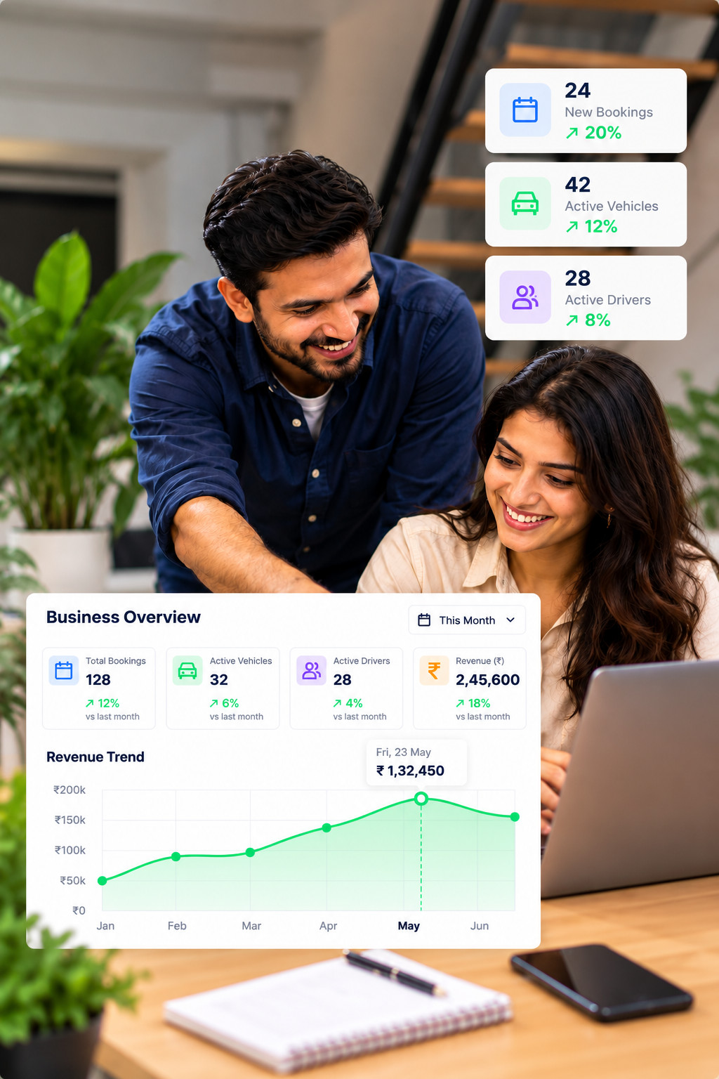Business overview